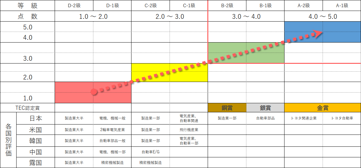 グラフ